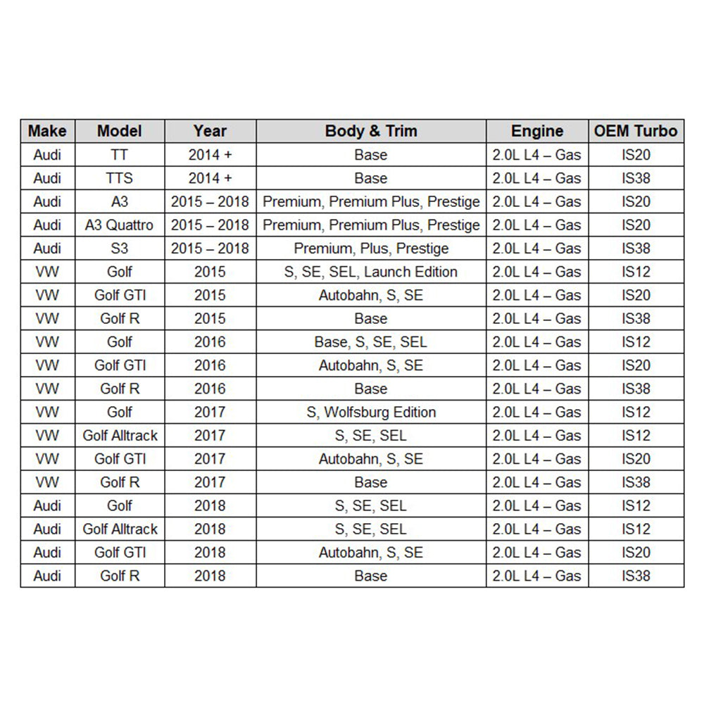 Garrett PowerMax GT2260S Stage 1 Upgrade Turbo Charger For VW/AUDI 2.0L MK7/MK7.5 EA888