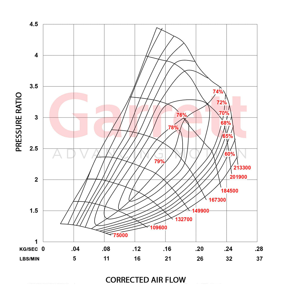 Garrett PowerMax Upgrade GTB1752VKL Turbo Charger For Holden RG Colorado 2.8L 55486935