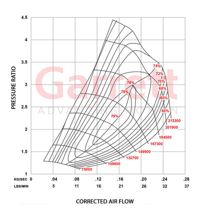 Garrett PowerMax Upgrade GTB1752VKL Turbo Charger For Holden RG Colorado 2.8L 55486935