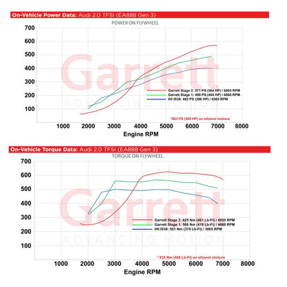 Garrett PowerMax GT2260S Stage 1 Upgrade Turbo Charger For VW/AUDI 2.0L MK7/MK7.5 EA888