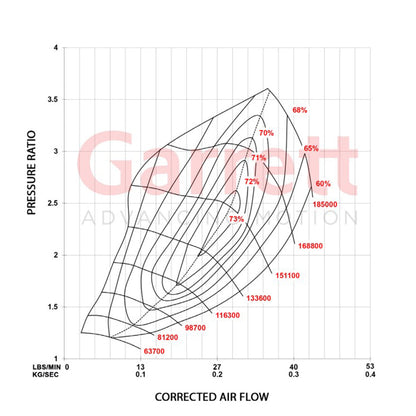 Garrett PowerMax GT2260S Stage 1 Upgrade Turbo Charger For VW/AUDI 2.0L MK7/MK7.5 EA888