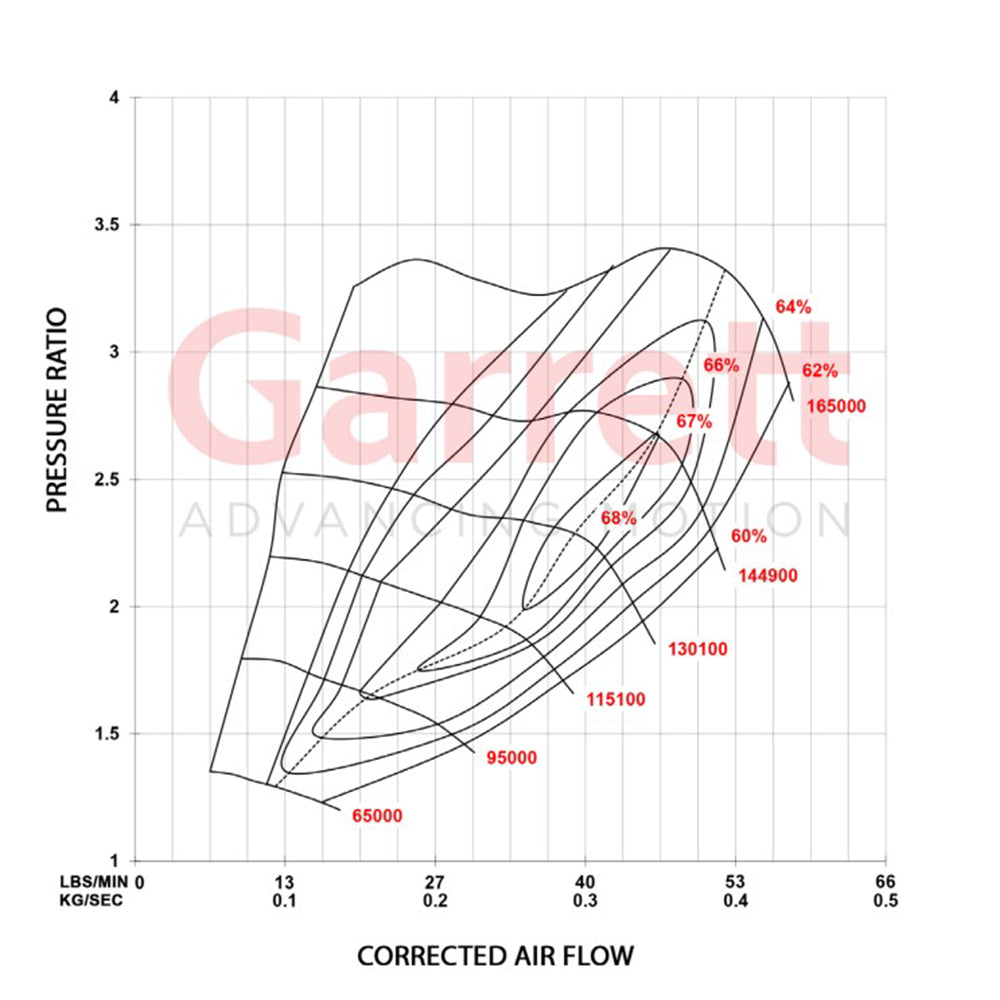 Garrett PowerMax G25-660 Stage 2 Upgrade Turbo Charger For VW/AUDI 2.0L MK7/MK7.5 EA888